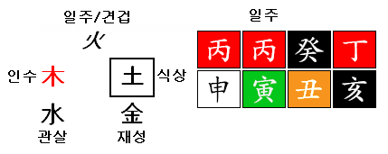 사주
